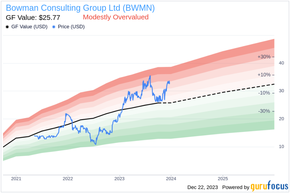 Bowman Consulting Group Ltd CFO Bruce Labovitz Sells 6,009 Shares