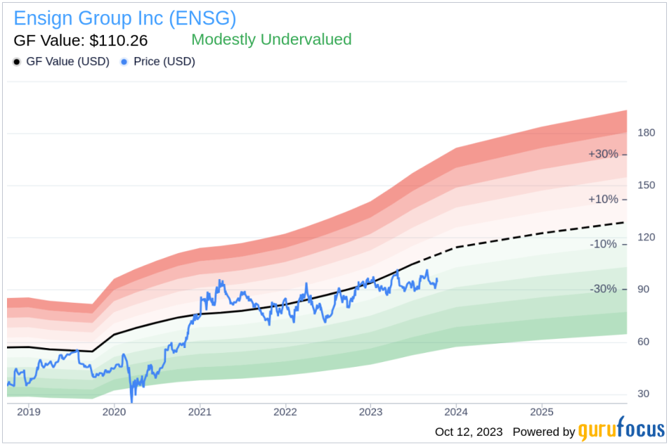 Director Daren Shaw Sells 4,000 Shares of Ensign Group Inc