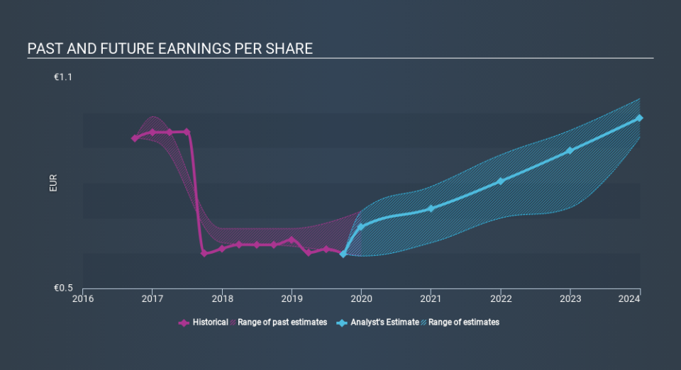 ENXTLS:JMT Past and Future Earnings, November 29th 2019