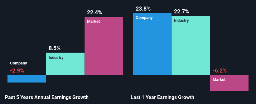 past-earnings-growth