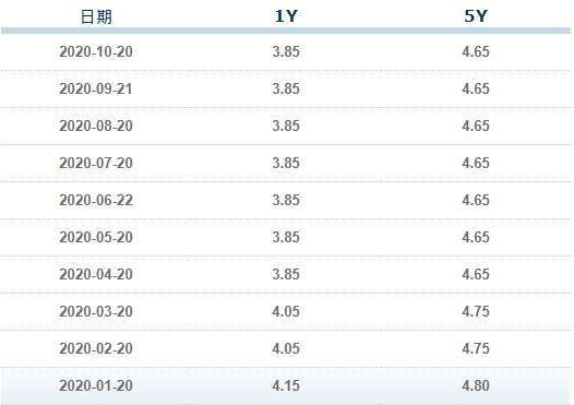 資料來源:中國外匯交易中心
