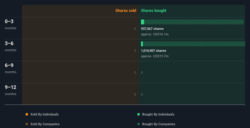 insider-trading-volume