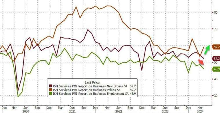 5月價格指數(圖：ZeroHedge)