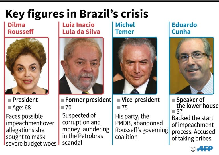 Key players in Brazil's political crisis