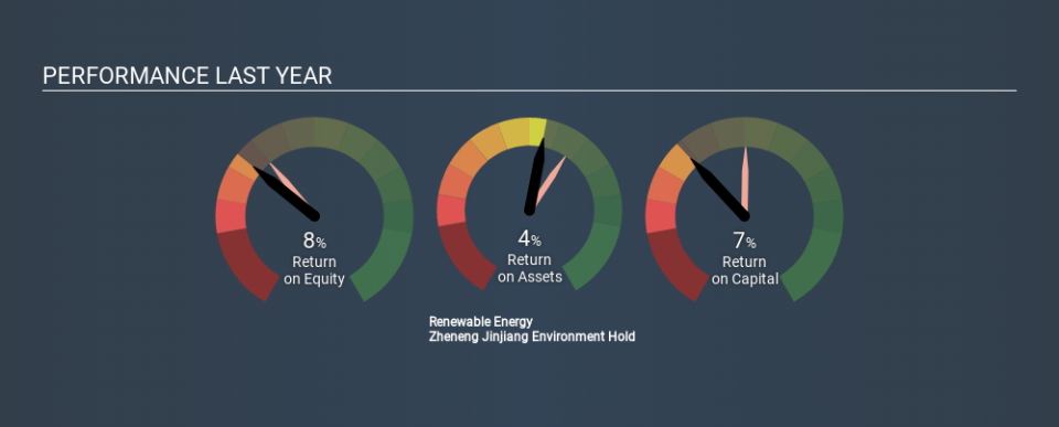 SGX:BWM Past Revenue and Net Income, February 11th 2020