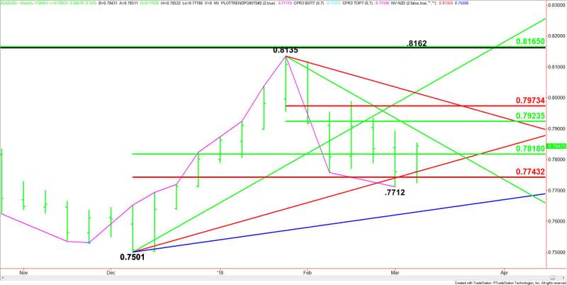 AUDUSD