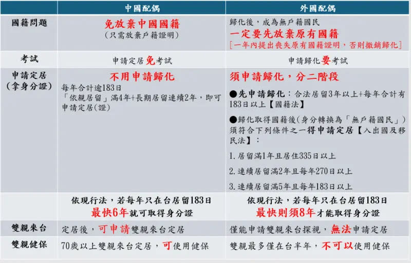 ▲卓冠廷表示，陸配條件優於外配。（圖／翻攝自卓冠廷臉書）