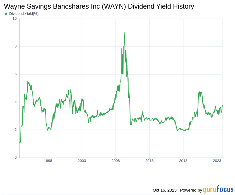 Wayne Savings Bancshares Inc's Dividend Analysis