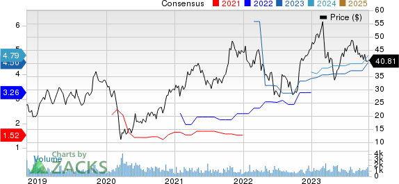 H&E Equipment Services, Inc. Price and Consensus