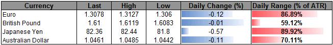 Forex_USD_To_Consolidate_Ahead_Of_NFPs-_JPY_Held_Back_By_81.70_body_ScreenShot110.png, Forex: USD To Consolidate Ahead Of NFPs- JPY Held Back By 81.70