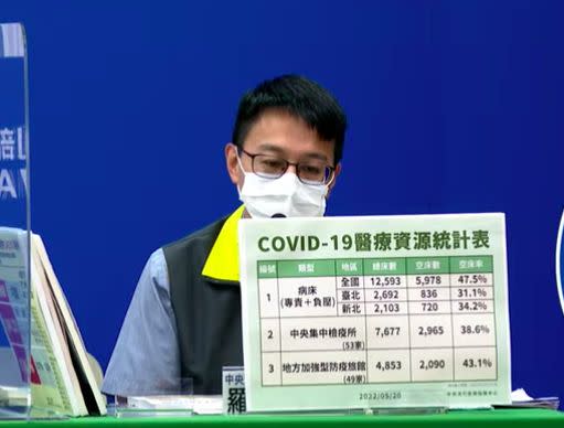 ▲羅一鈞說明，目前台北地區空床率31.1%、新北34.2%，全國則有47.5%。（圖／翻攝指揮中心直播）