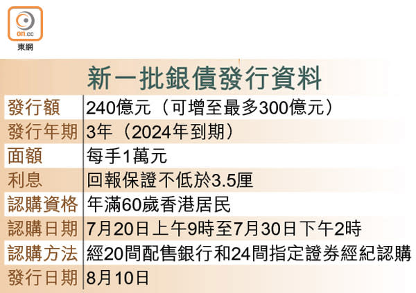 新一批銀債發行資料