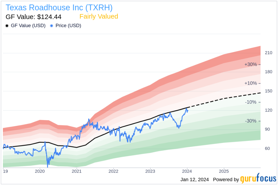 Insider Sell: Texas Roadhouse Inc's Chief Legal & Admin Officer Christopher Colson Sells Company Shares