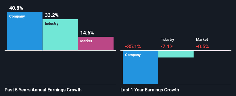 past-earnings-growth