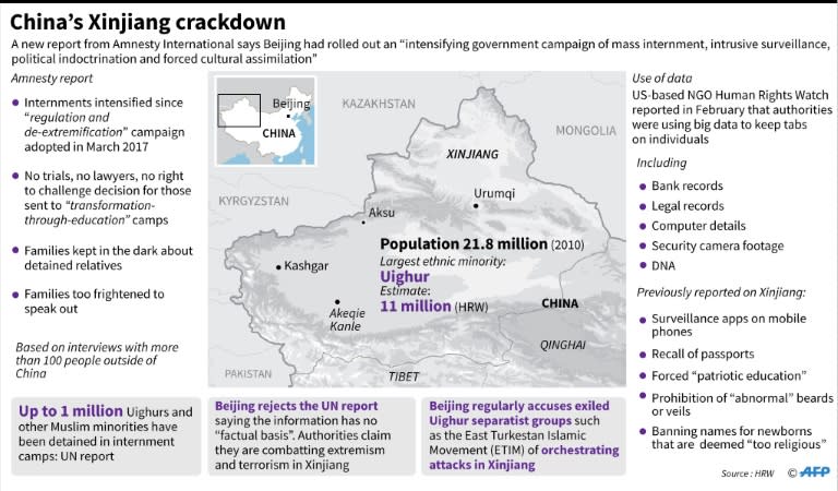 Factfile on a new report by Amnesty International on the "massive crackdown" of one million minority Muslims in China's western Xinjiang region