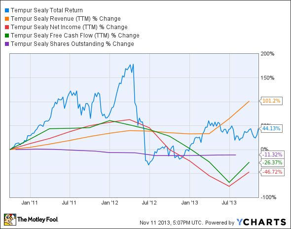 TPX Total Return Price Chart