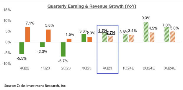 Zacks Investment Research