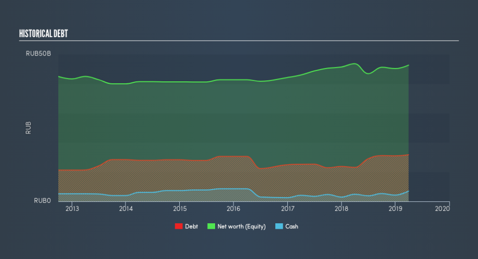 MISX:MRKU Historical Debt, August 22nd 2019