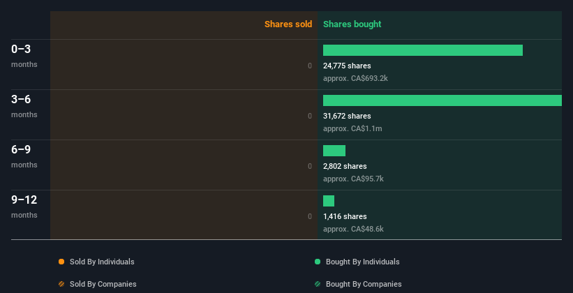 insider-trading-volume