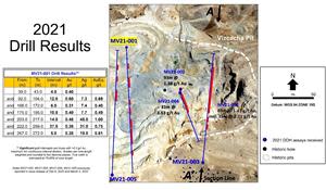 Plan Map of the Vizcacha Pit with location of significant gold intercepts in drill hole MV21-001. Results of holes MV21-002, 003, 004 and 005 were previously reported on Feb 9, 2022 and March 2, 2022.