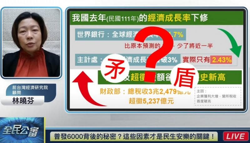 超徵還民元年普發現金6千元？超徵數字有貓膩