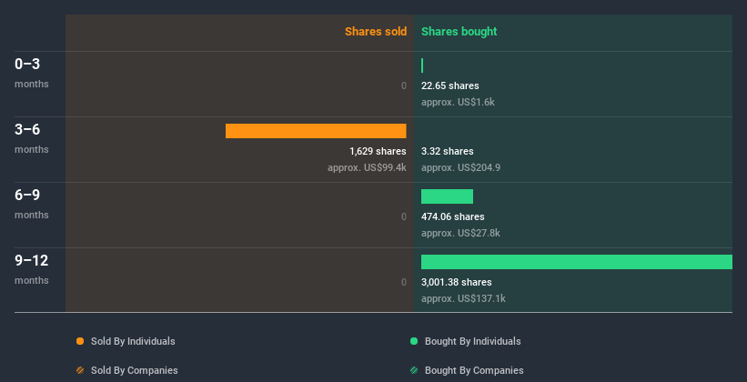 insider-trading-volume