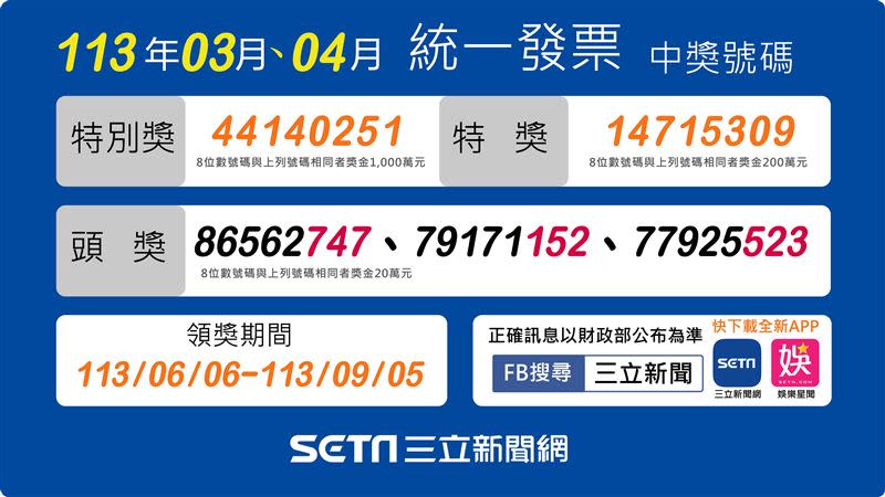 113年3-4月期統一發票中獎號碼已於113年5月25日下午開出。（圖／資料照）