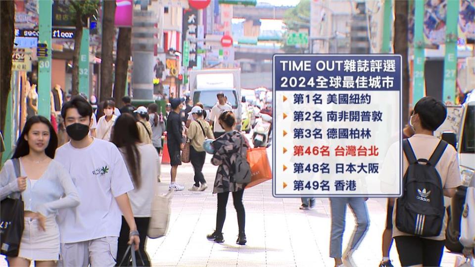 全球最佳城市台北上榜！　排名勝大阪、香港