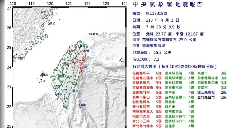 早上7時58分發生規模7.2地震，全台有感搖晃。（圖／氣象署）