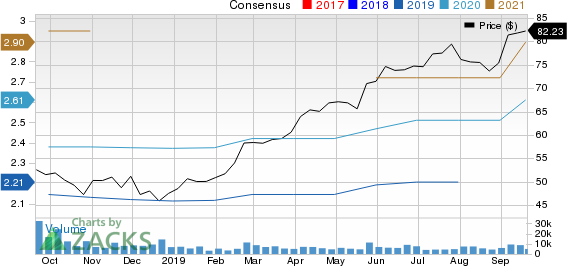 Copart, Inc. Price and Consensus