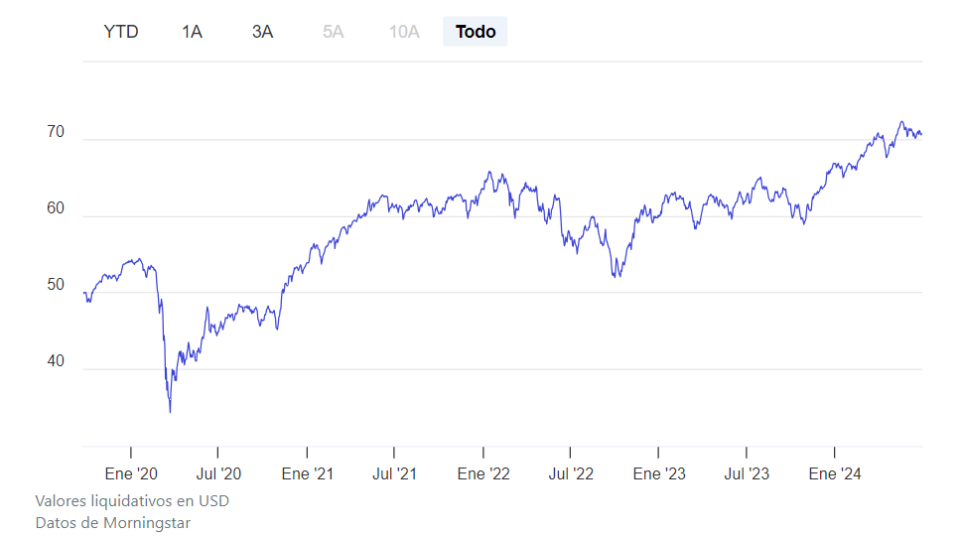 ETF diversificado globalmente bajo estrategia rentabilidad dividendo-yield