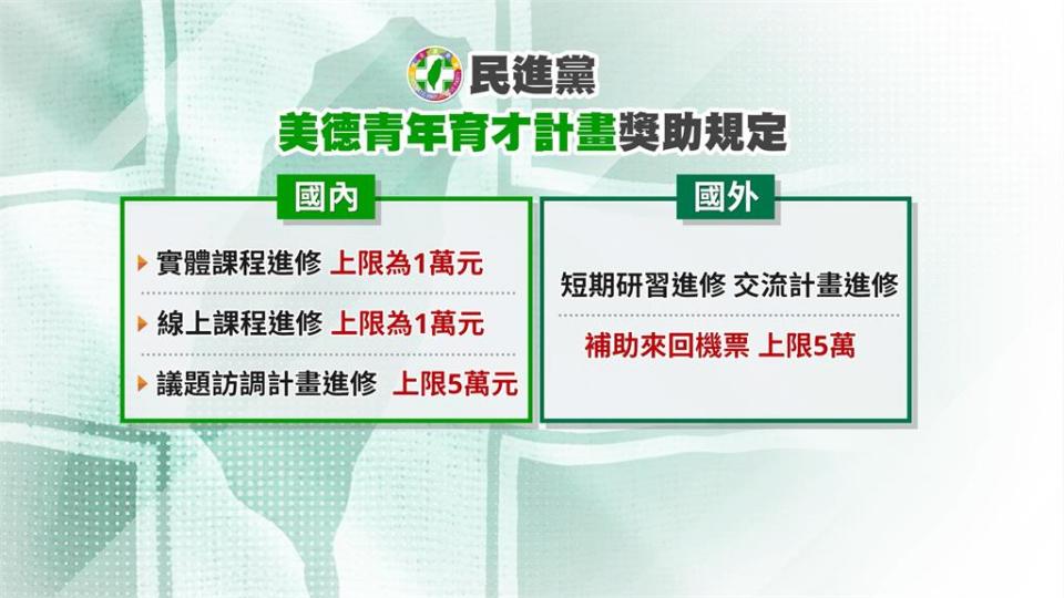 賴清德捐選舉補助款助青年黨工　30萬助出國博士進修