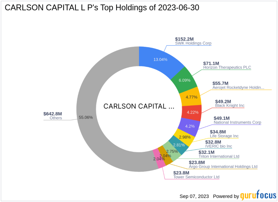 Carlson Capital L P Increases Stake in Glatfelter Corp