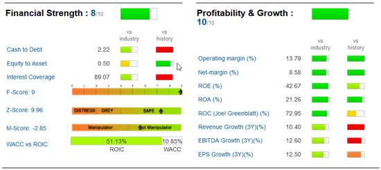 ROST financial strength