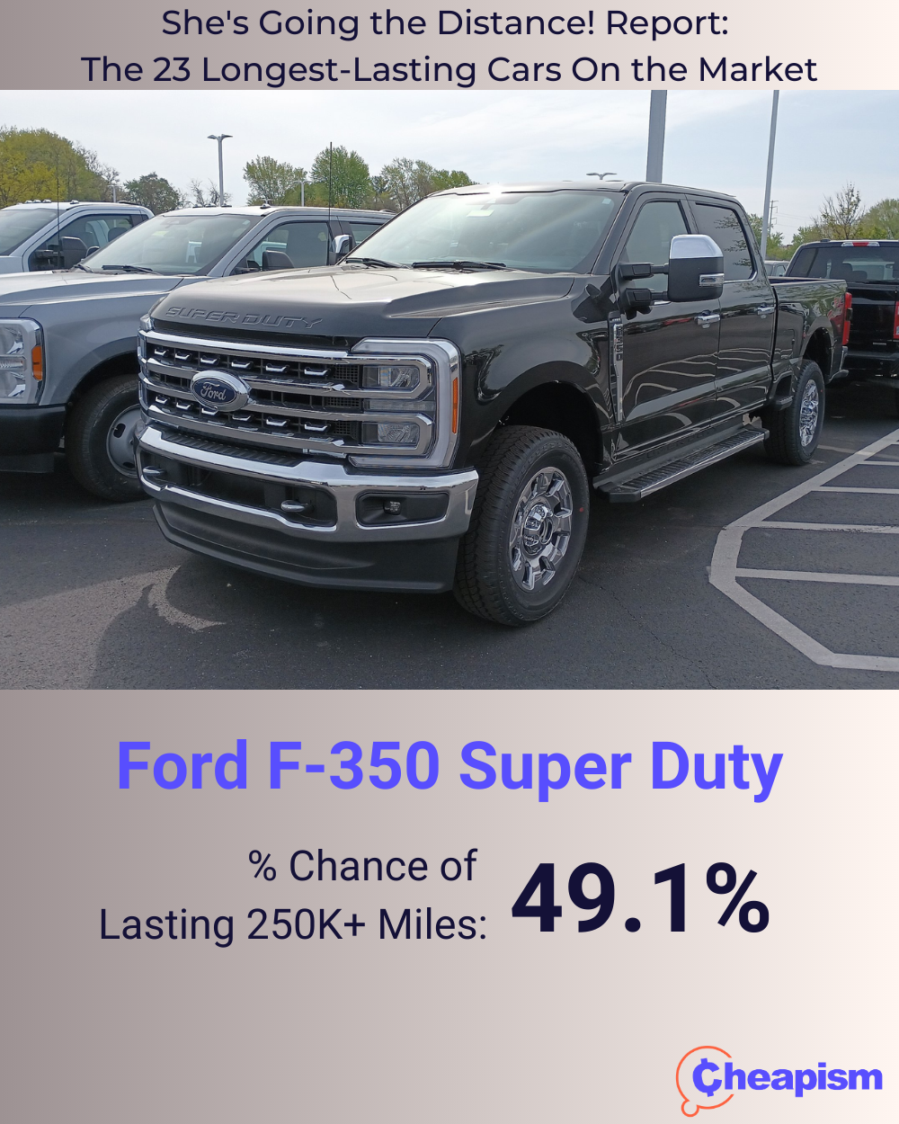 2023 Ford F-350 Super Duty