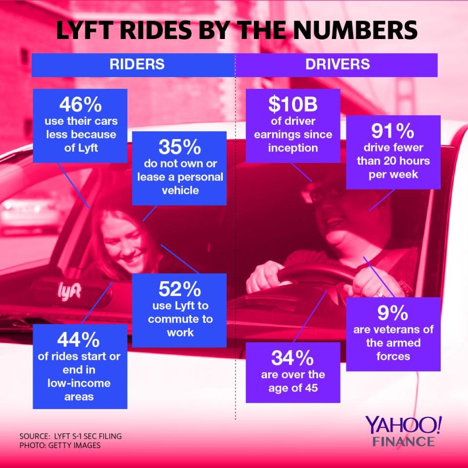 Source: David Foster/Yahoo Finance