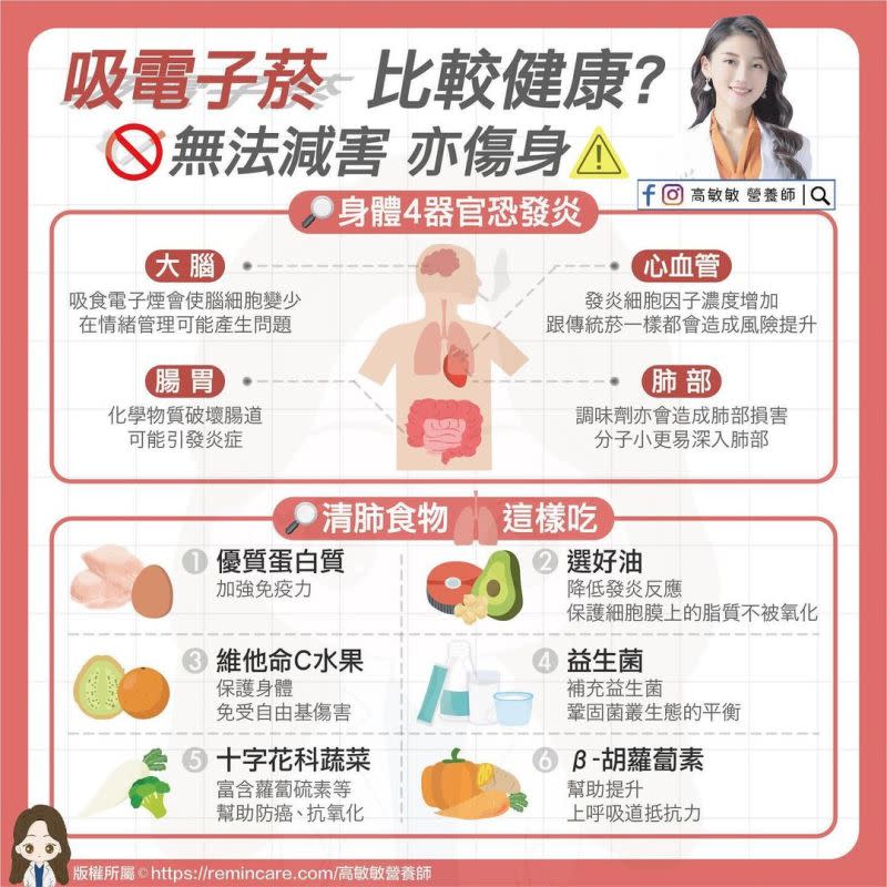 ▲高敏敏出面破解迷思，列出電子菸對身體4大器官的危害，也提供6樣可以清肺的食物。（圖／高敏敏營養師授權）