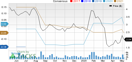 Exact Sciences Corporation Price, Consensus and EPS Surprise