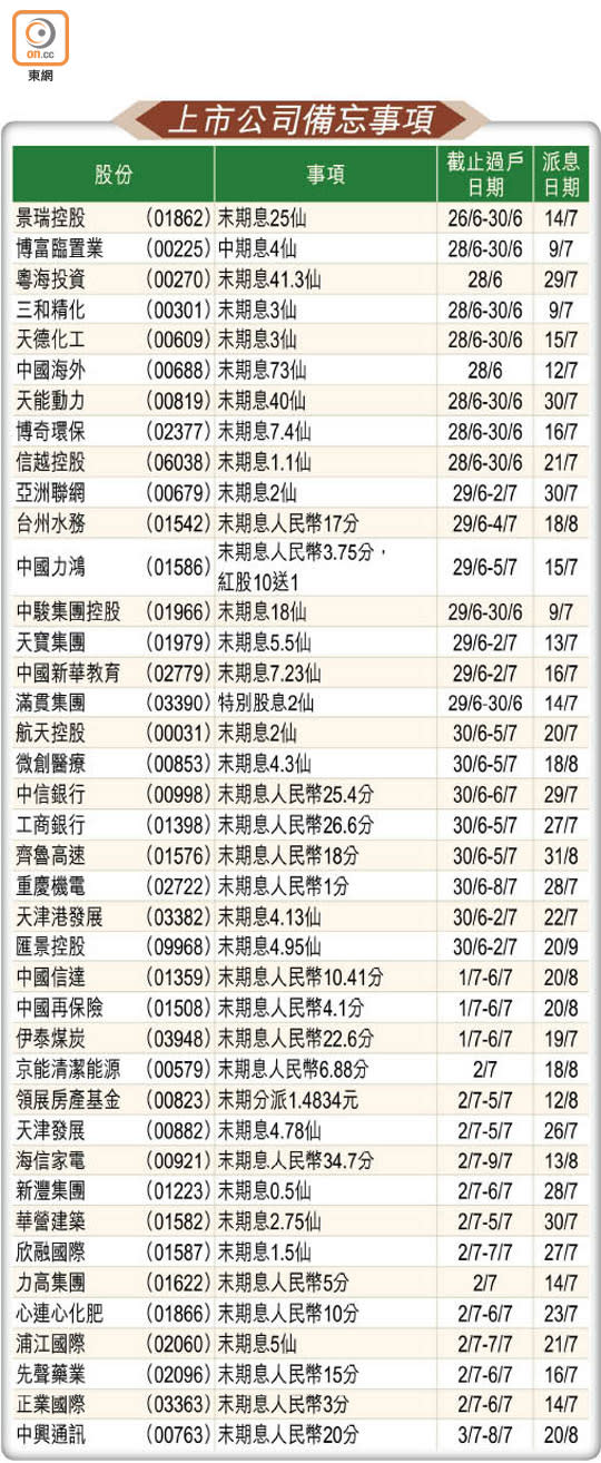 上市公司備忘事項