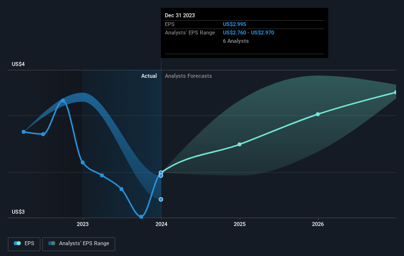 earnings-per-share-growth