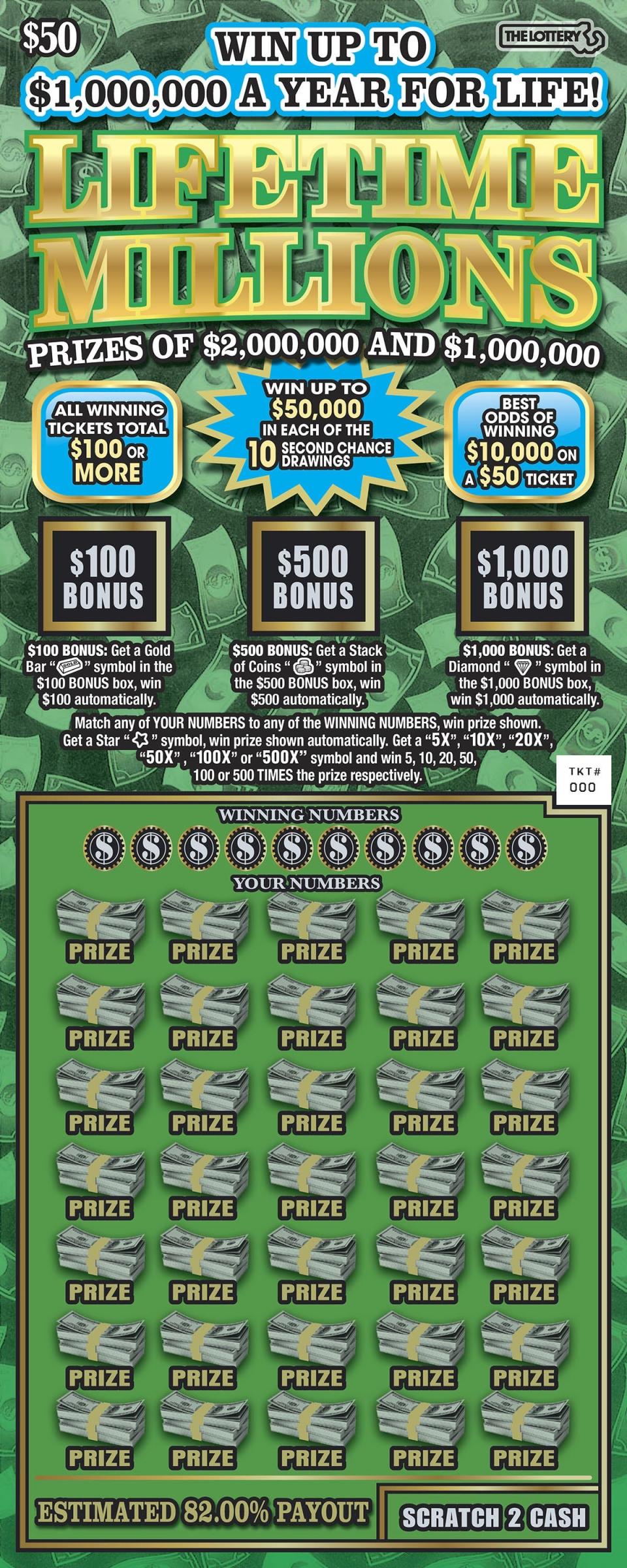 Massachusetts launched a new $50 scratch ticket, Lifetime Millions, on Feb. 6.