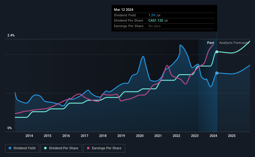 historic-dividend