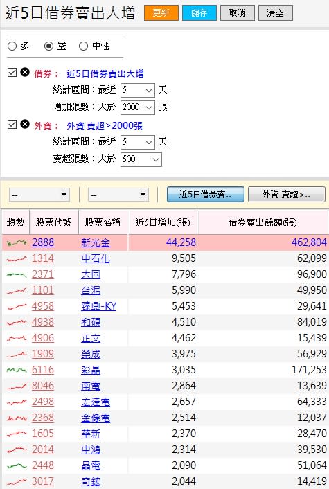 資料來源：籌碼K線