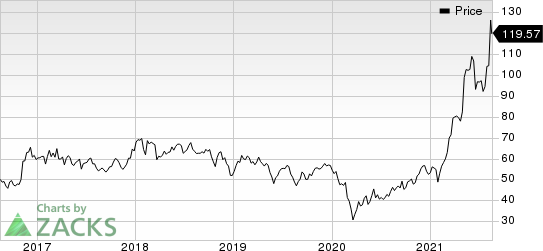 Nucor Corporation Price