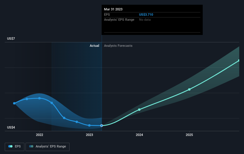 earnings-per-share-growth