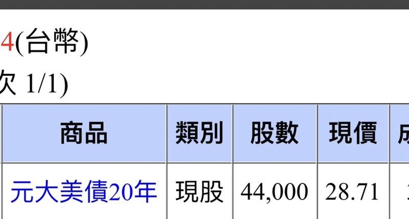 倫元投顧分析師王信傑日前曬出他買的美債ETF，今（3）日透露已加碼至46張。（圖／王信傑提供）