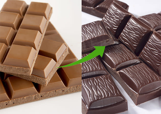 <b>SWAP: Milk chocolate for dark chocolate</b><br><br>Anything with dairy products in has added sugar to prevent it going off too quickly. As dark chocolate doesn't have milk, it's a lower sugar option.<br><br>Plus it has added antioxidants.