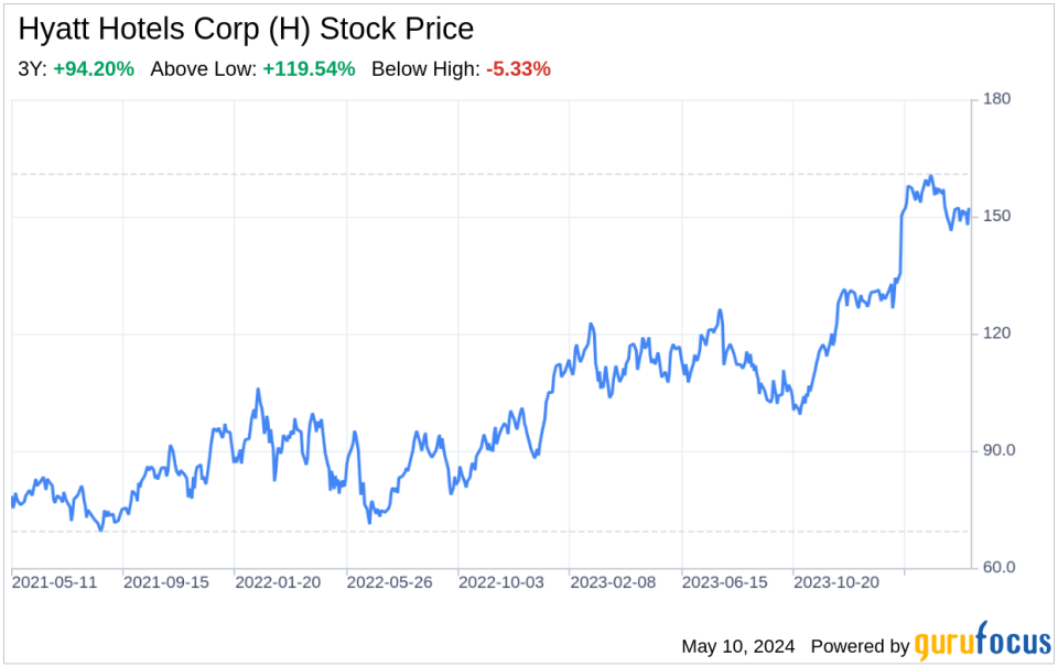 Decoding Hyatt Hotels Corp (H): A Strategic SWOT Insight