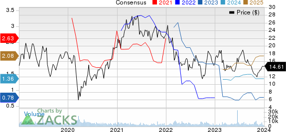 Dana Incorporated Price and Consensus