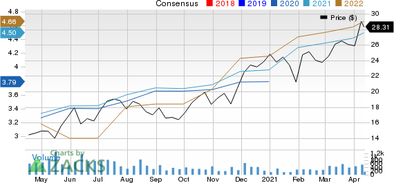 Victory Capital Holdings, Inc. Price and Consensus